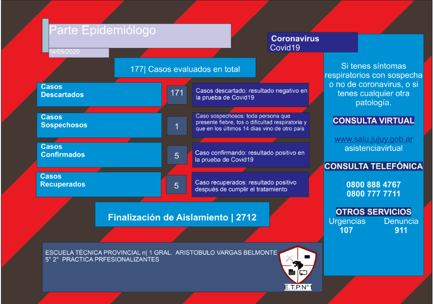 Casos evaluados del Covid-19 (no actual)